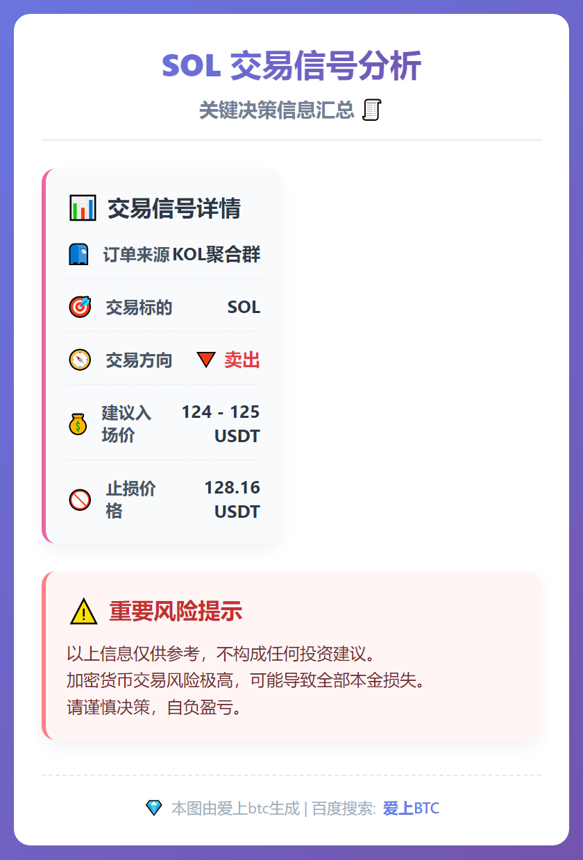 SOL卖出信号