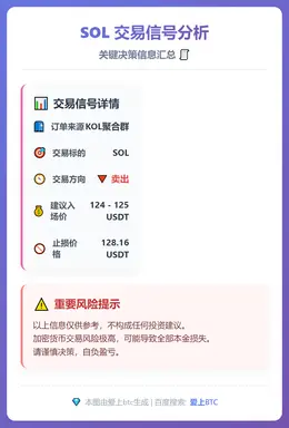 2025-12-16 04:21:47 SOL卖出信号