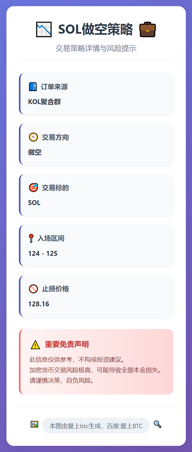 SOL做空策略