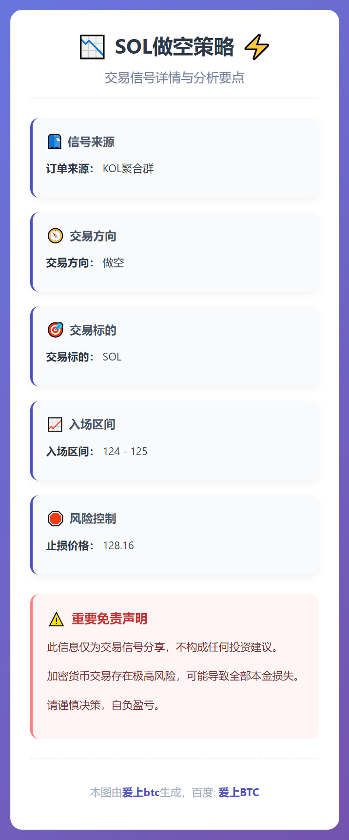 SOL做空策略