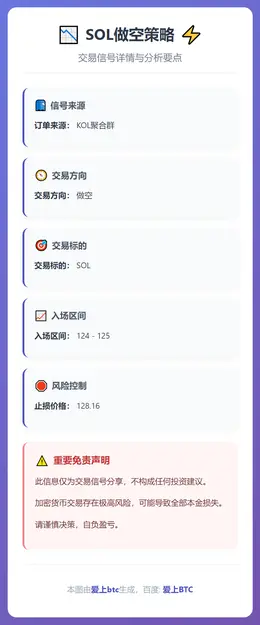 2025-12-16 04:28:41 SOL做空策略