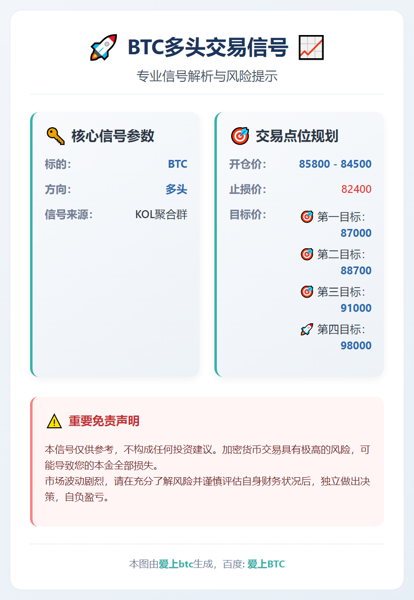 2025-12-16 05:27:35 BTC多头交易信号
