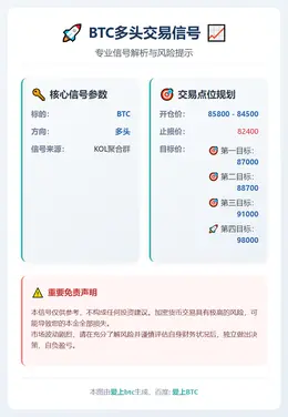 2025-12-16 05:27:35 BTC多头交易信号
