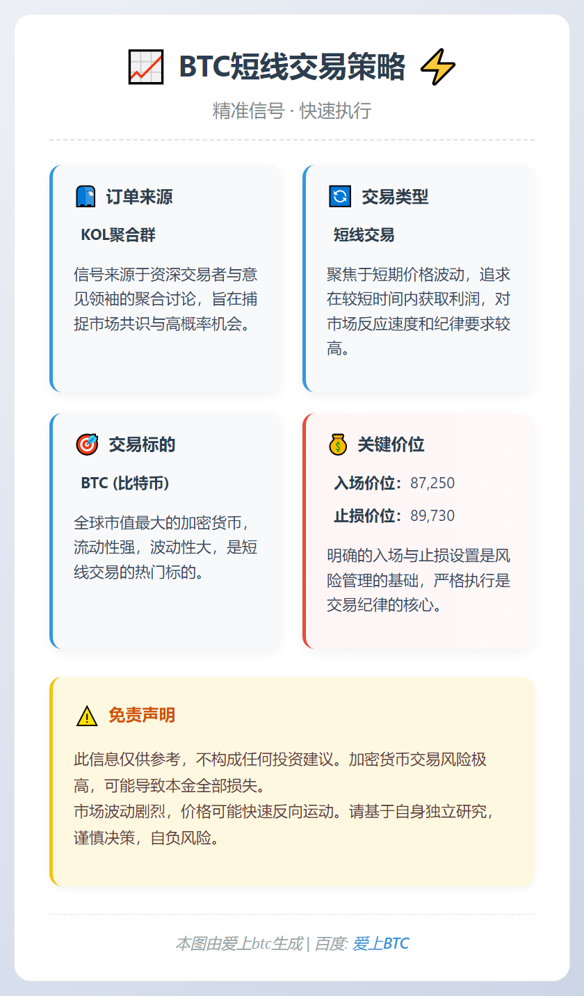 BTC短线交易策略