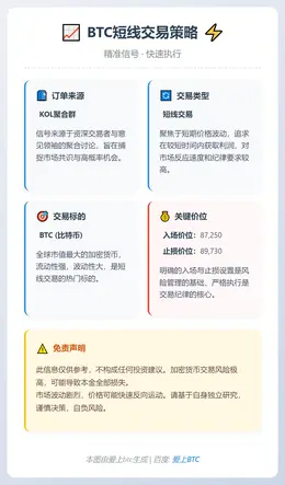 2025-12-16 05:52:54 BTC短线交易策略