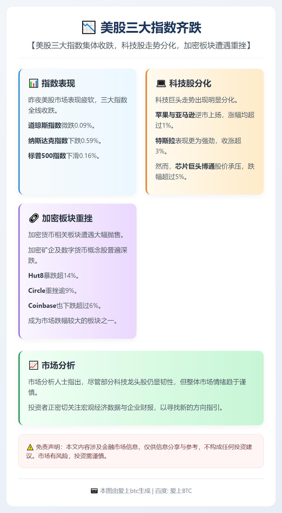 美股三大指数齐跌