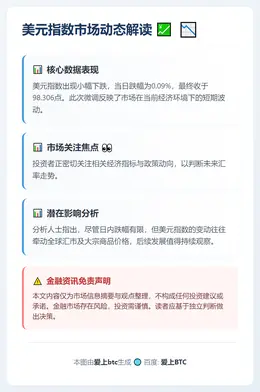 美元指数15日微跌0.09%