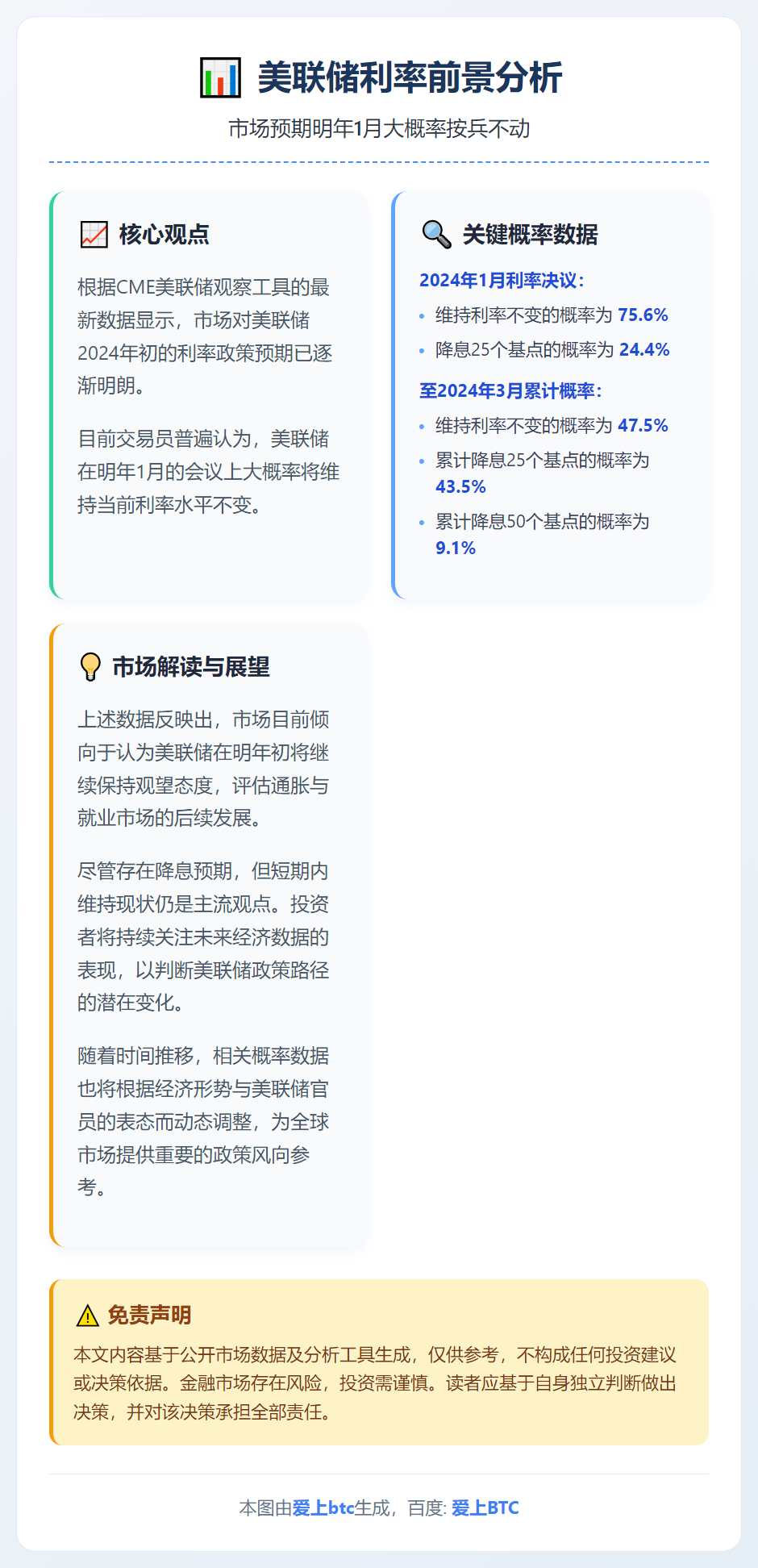 美联储1月利率不变概率75.6%