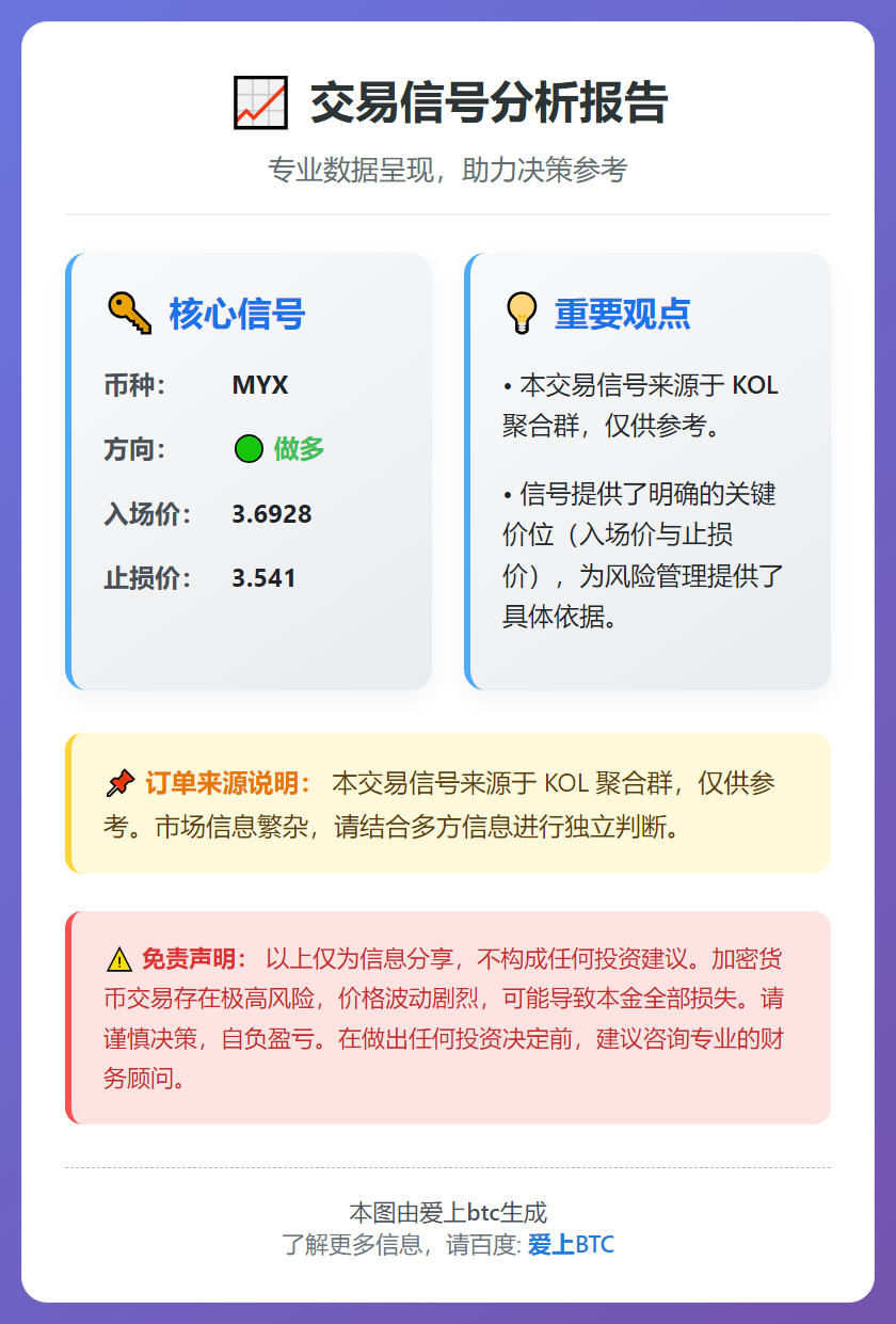 做多MYX交易信号