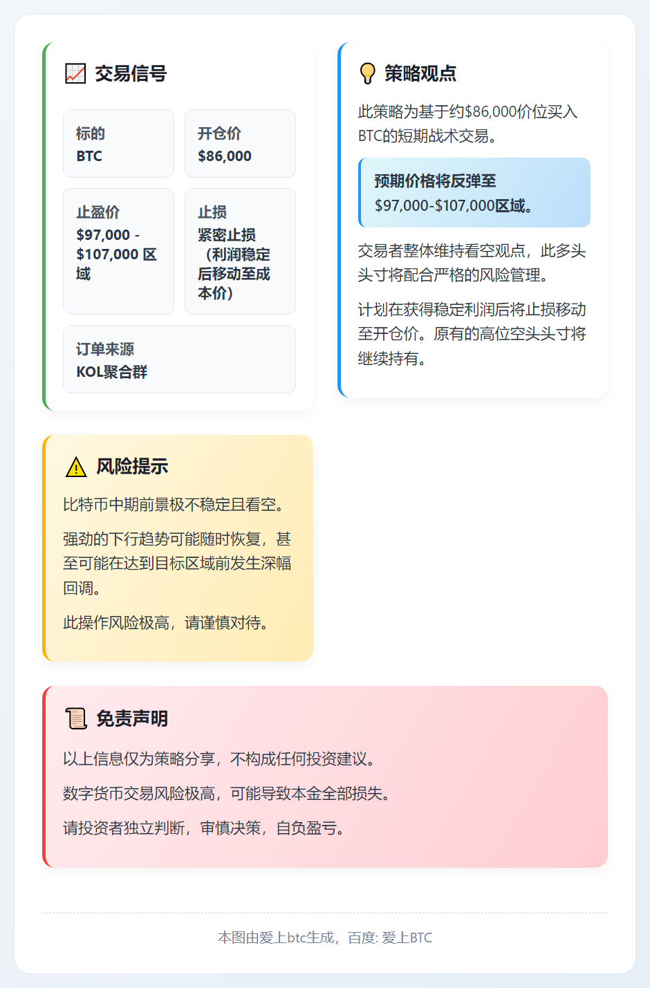BTC短期多头策略