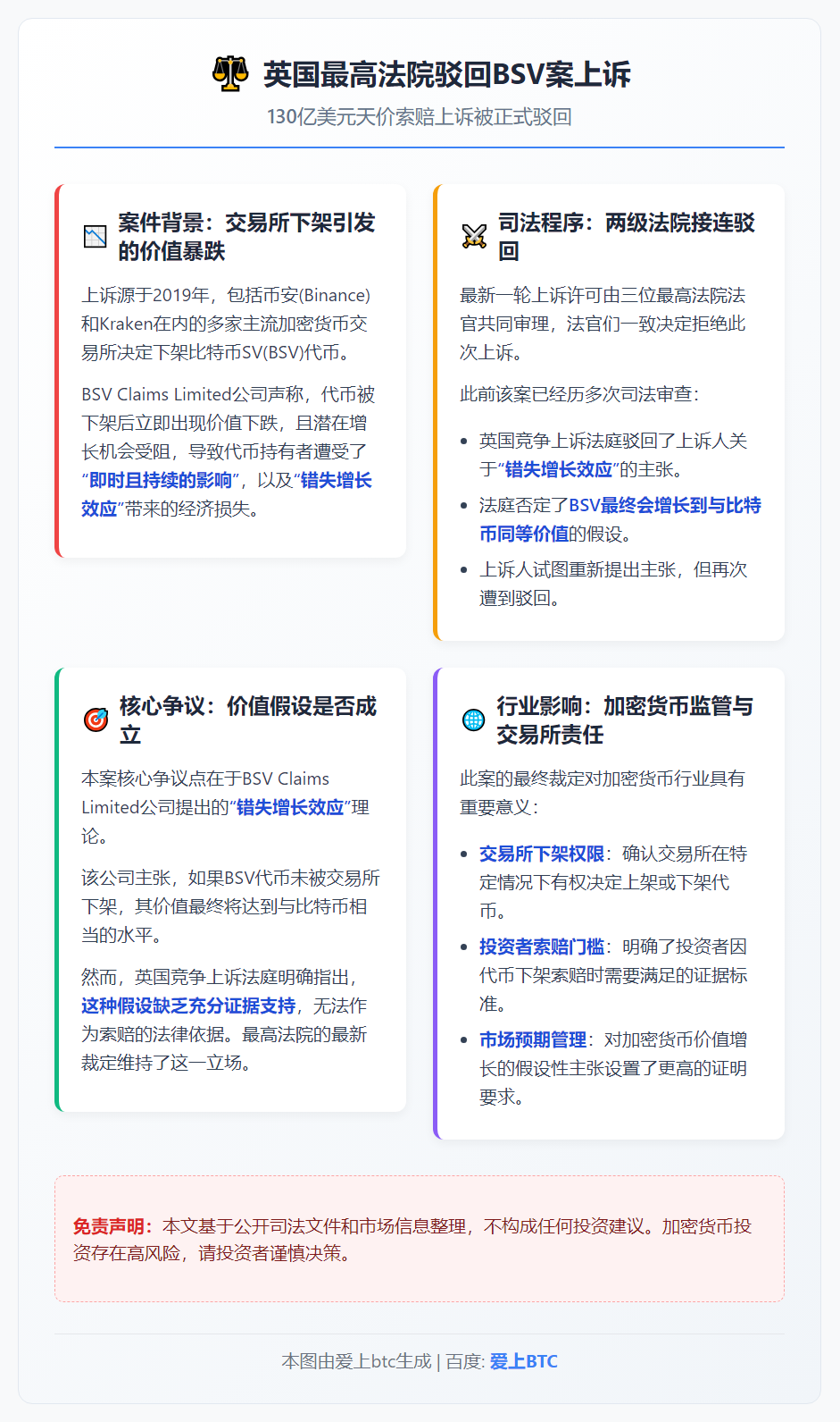 英最高法院驳回BSV案上诉