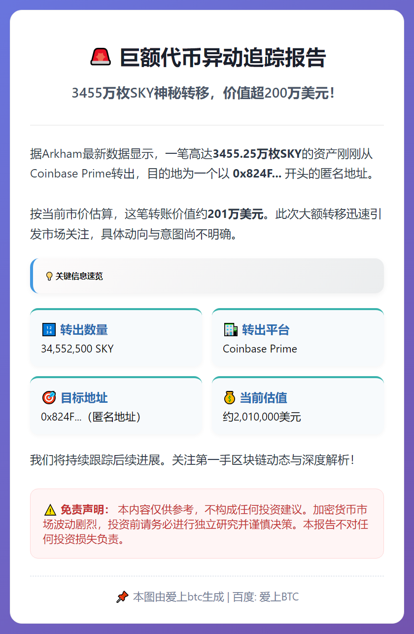 3455万枚SKY转出CoinbasePrime，价值201