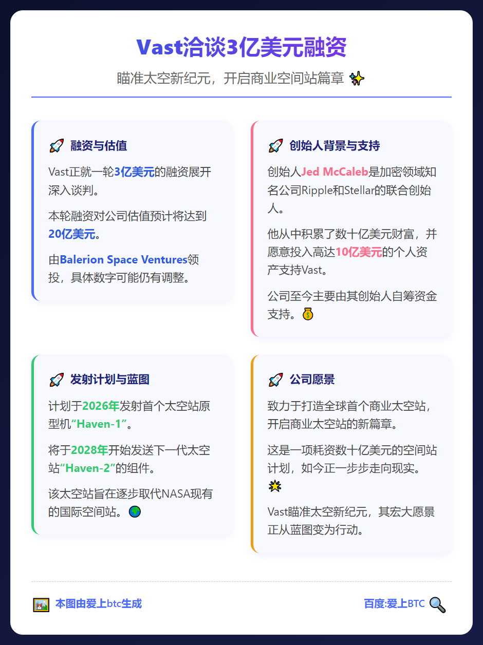 Vast洽谈3亿美元融资
