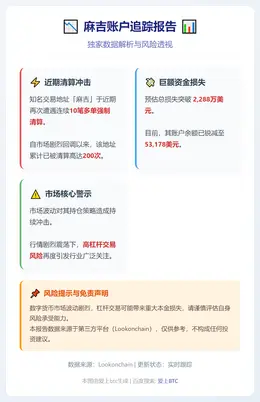 麻吉账户再遭清算，余额剩5.3万美元