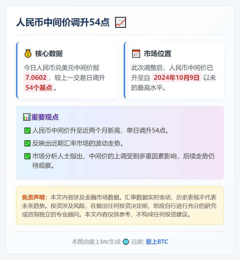 人民币中间价调升54点