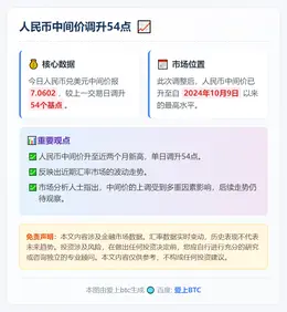 人民币中间价调升54点