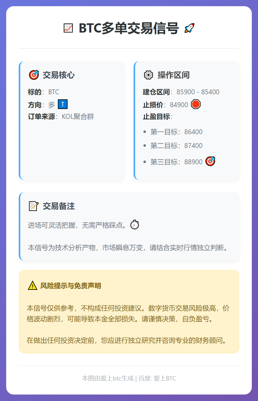 BTC多单交易信号