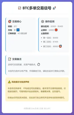 2025-12-16 09:37:39 BTC多单交易信号