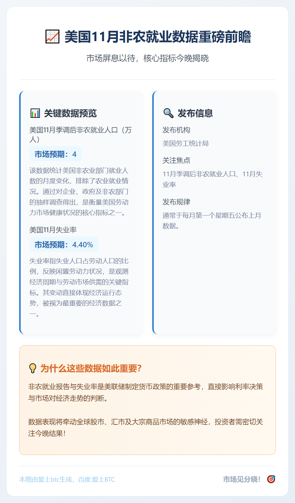 美国11月非农就业数据今晚公布