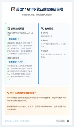 美国11月非农就业数据今晚公布
