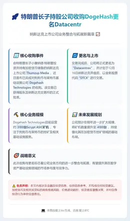 特朗普长子持股公司收购DogeHash更名Datacentr