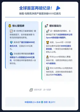 马斯克财富首破6000亿美元