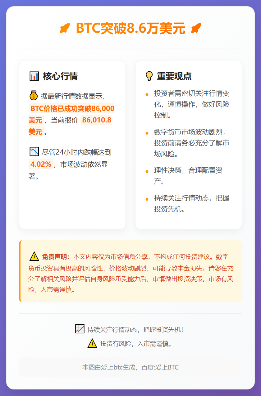 BTC突破8.6万美元