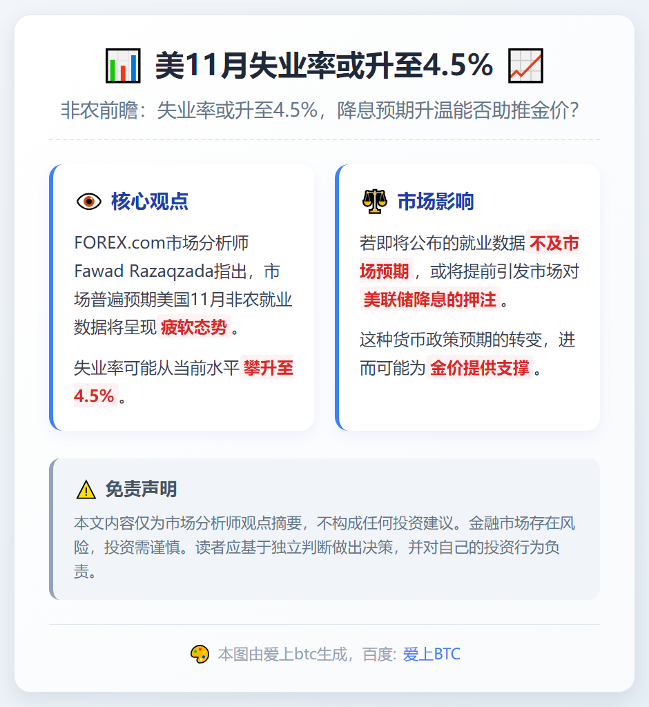 美11月失业率或升至4.5%