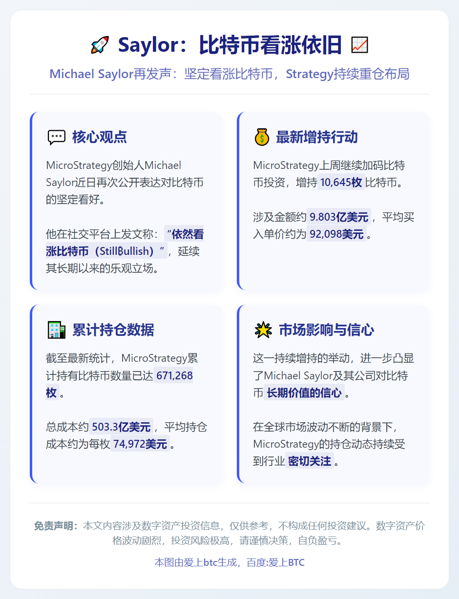 Saylor：比特币看涨依旧