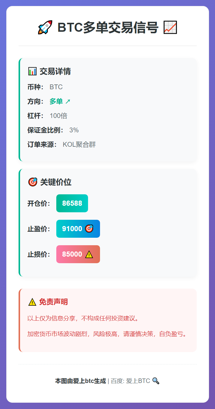 BTC多单交易信号