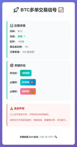 2025-12-16 10:42:50 BTC多单交易信号