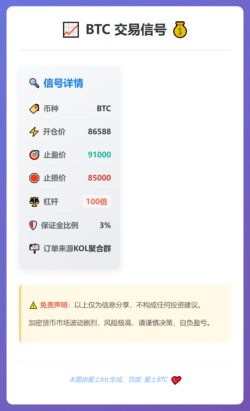 BTC交易信号