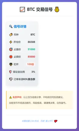 2025-12-16 10:43:55 BTC交易信号