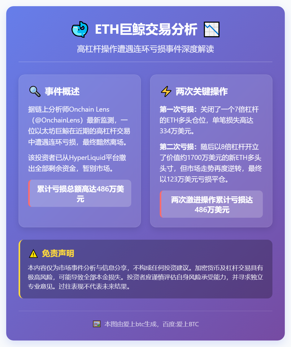 ETH巨鲸两度做多亏损486万