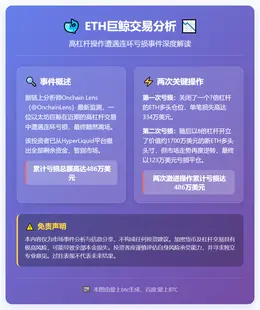 ETH巨鲸两度做多亏损486万