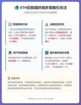 ETH巨鲸循环做多浮亏624万美元