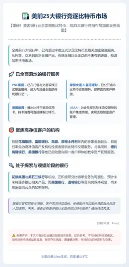 美前25大银行竞逐比特币市场