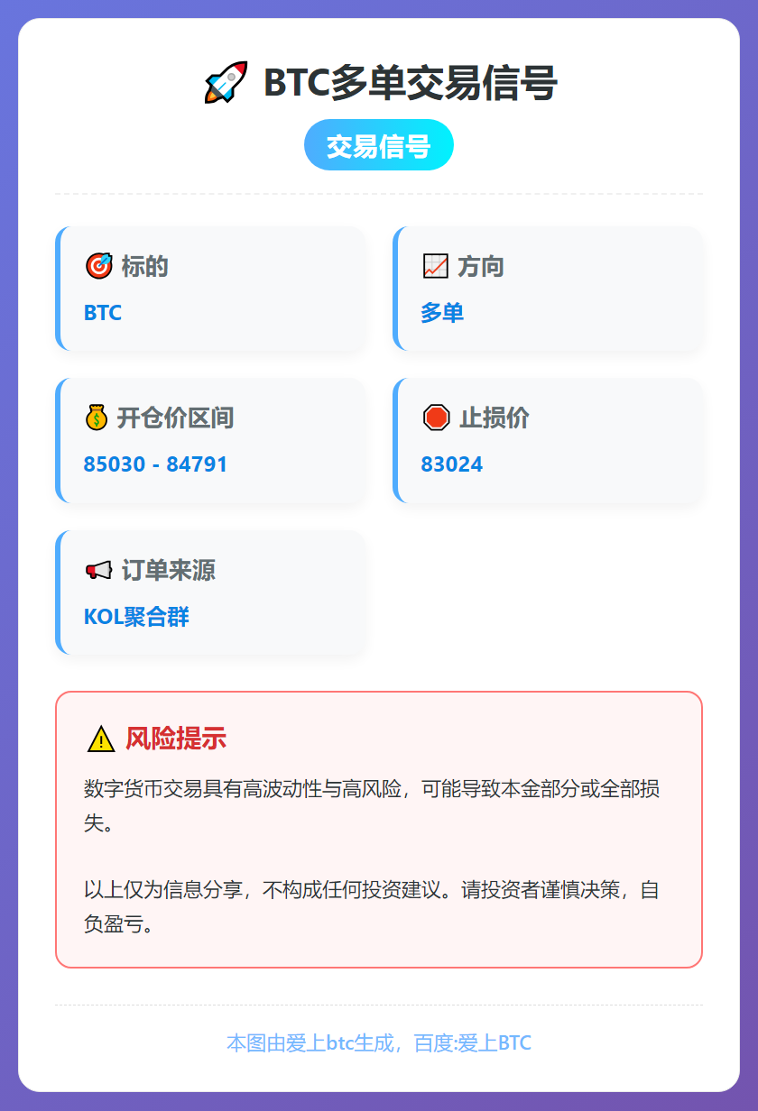2025-12-16 11:47:42 BTC多单交易信号