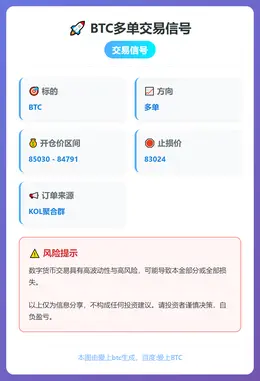 2025-12-16 11:47:42 BTC多单交易信号