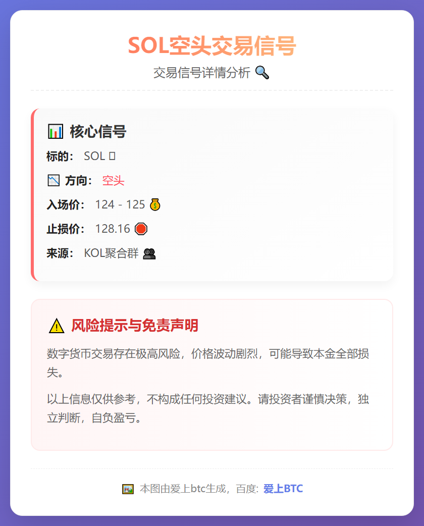 SOL空头交易信号