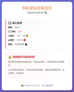 2025-12-16 11:47:43 SOL空头交易信号