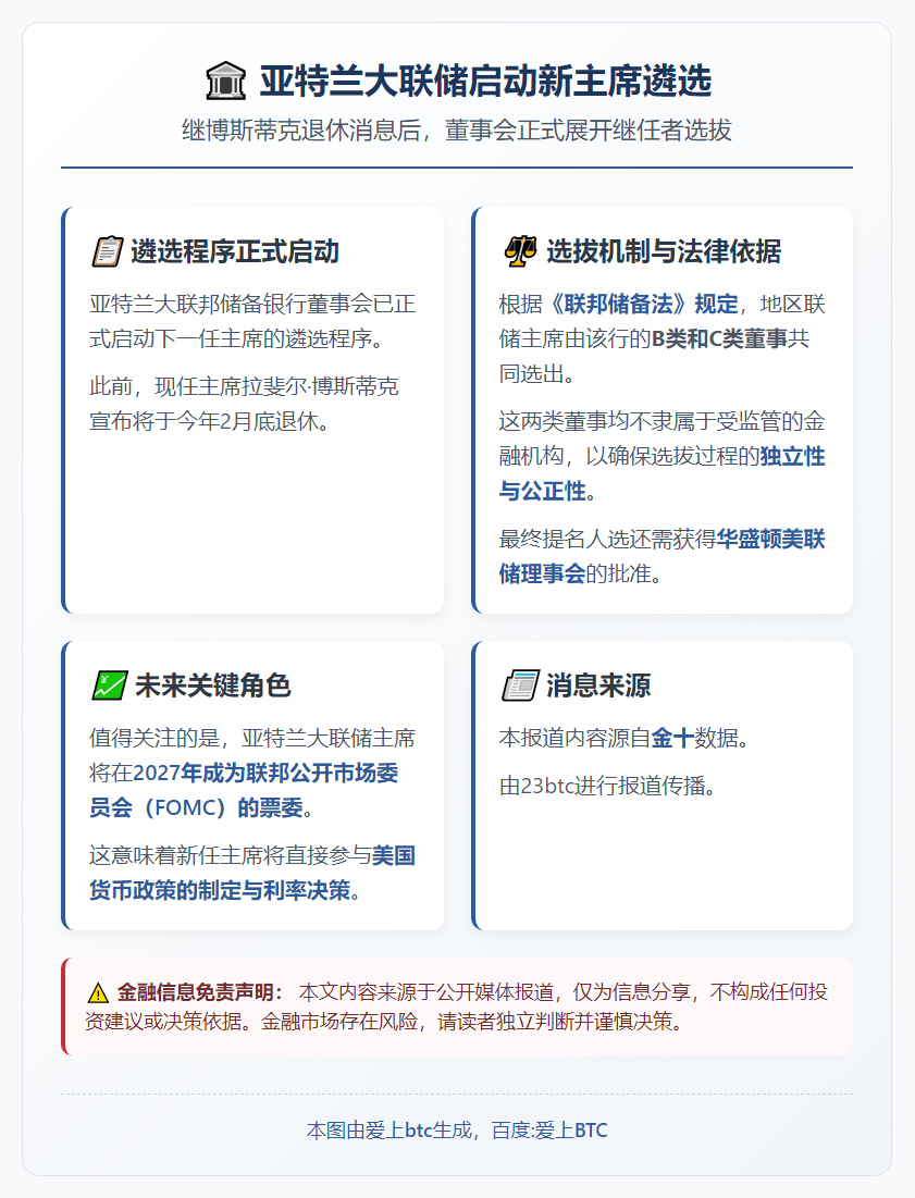 亚特兰大联储启动新主席遴选