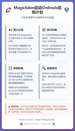 MagicEden启动Ordinals回购计划