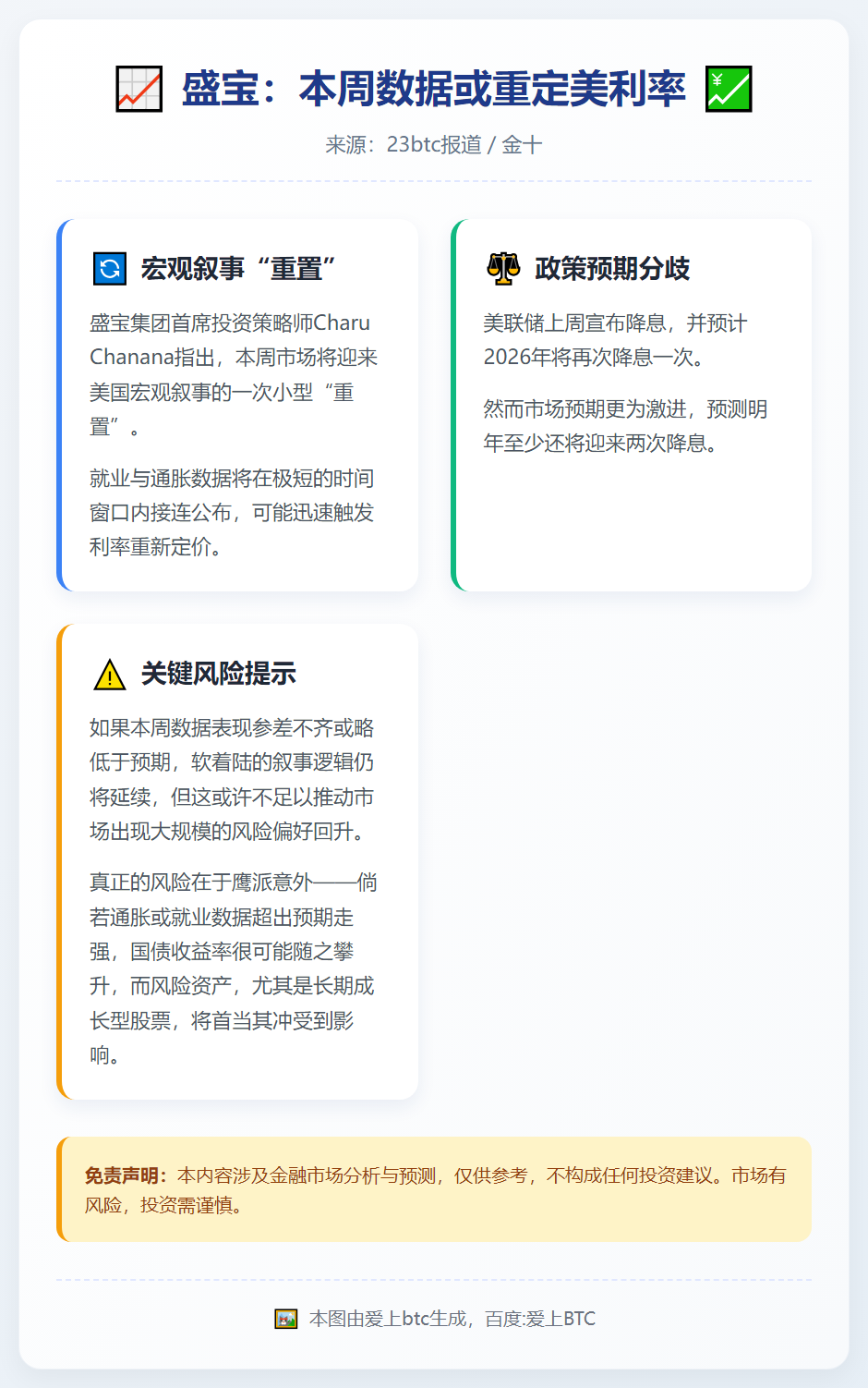 盛宝：本周数据或重定美利率