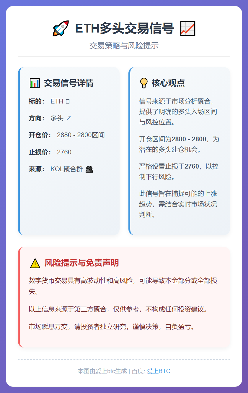 ETH多头交易信号