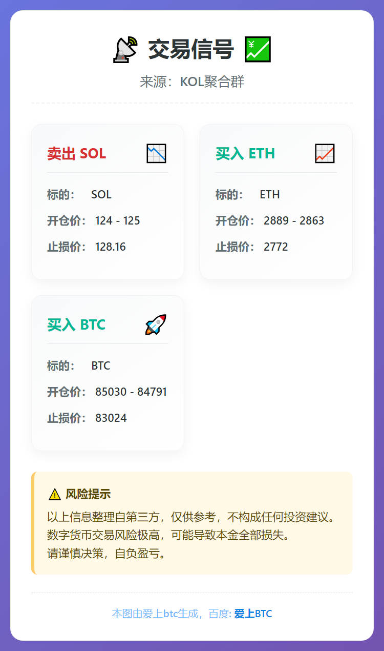交易信号