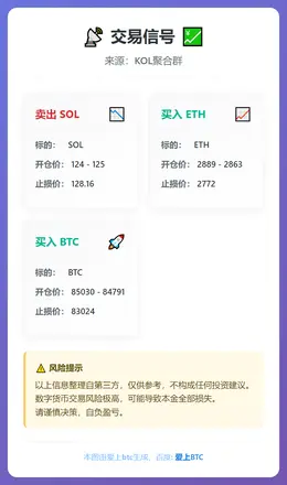 2025-12-16 12:51:44 交易信号