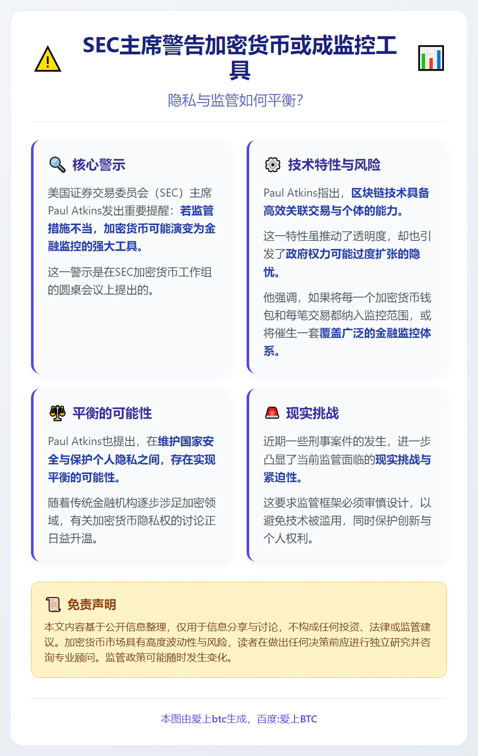 SEC主席警告加密货币或成监控工具