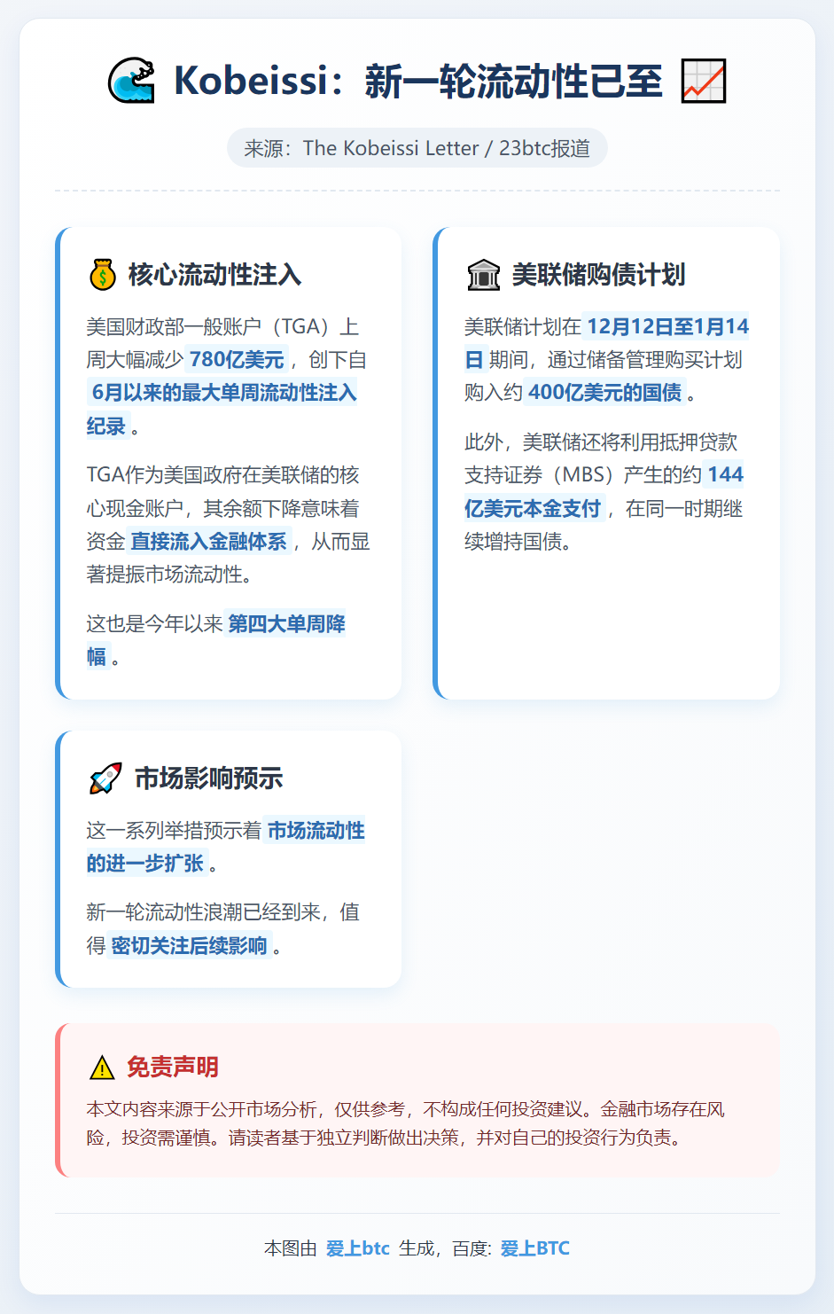 Kobeissi：新一轮流动性已至