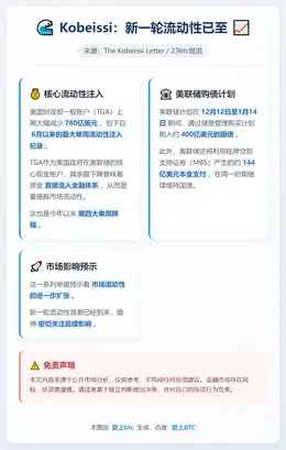 Kobeissi：新一轮流动性已至